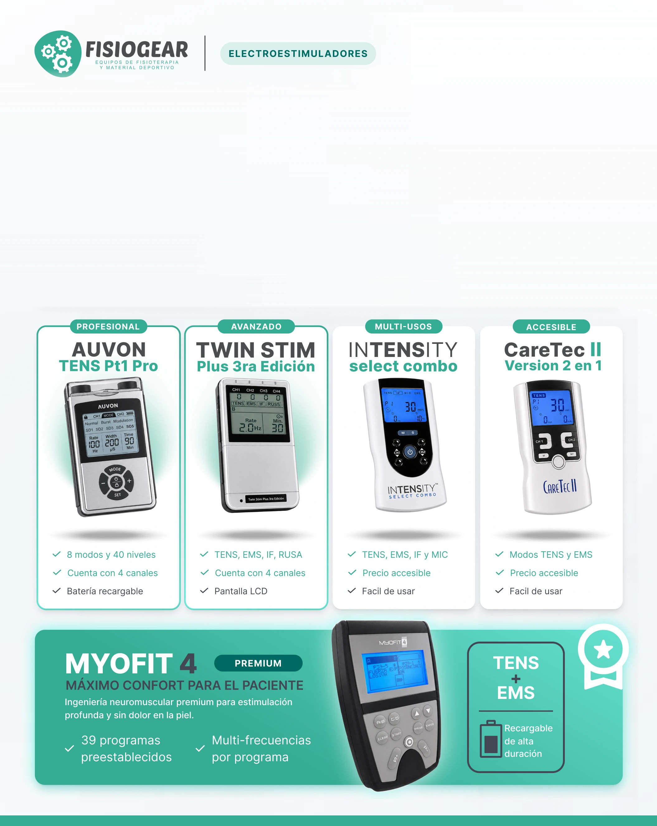Catálogo de electroestimuladores Fisiogear